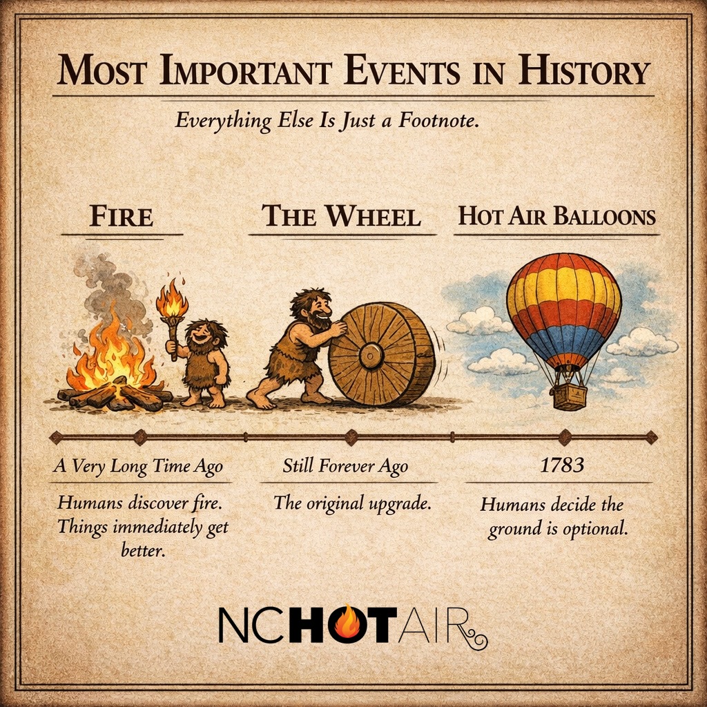 The most significant events in human history ultimately lead us into the skies! 😉